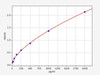 Mouse Slc7a11 (Cystine/glutamate transporter) ELISA Kit (AEFI01352)