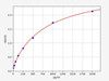 Human IDO2 (Indoleamine 2,3-dioxygenase 2) ELISA Kit (AEFI01412)