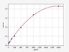 Human HSD11B2 (Corticosteroid 11-beta-dehydrogenase isozyme 2) ELISA Kit (AEFI01463)