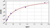 Rat Sdh1 (Iron-sulfur subunit of complex II) ELISA Kit (AEFI01475)