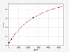 Mouse Pdap1 (28 kDa heat- and acid-stable phosphoprotein) ELISA Kit (AEFI01484)