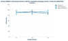 Human AMBRA1 (Activating molecule in BECN1-regulated autophagy protein 1) ELISA Kit (AEFI01505)