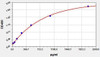 Mouse Clec10a (C-type lectin domain family 10 member A) ELISA Kit (AEFI01568)
