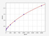 Mouse ITGB1BP2 (Integrin beta-1-binding protein 2) ELISA Kit (AEFI01590)
