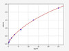 Monkey anti-SARS-CoV2 (S) IgA ELISA Kit (AEFI01649)