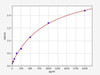 Mouse NR1H4 (Bile acid receptor) ELISA kit (AEFI01681)