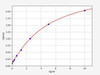 Rat ALOX15B (Polyunsaturated fatty acid lipoxygenase ALOX15B) ELISA Kit (AEFI01712)