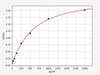 Rat ITGB3 (Integrin beta-3) ELISA Kit (AEFI01720)