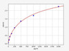 Rabbit TGF-beta1 ColorStep ELISA Kit (AEFI01813)