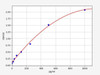 Rat Activin A ColorStep ELISA Kit (AEFI01846)