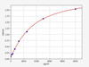 Mouse Map1lc3b ColorStep ELISA Kit (AEFI01868)