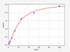 Mouse RBP4 ColorStep ELISA Kit (AEFI01954)