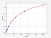 Mouse Fibronectin ColorStep ELISA Kit (AEFI01952)