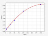 Rat Thrombospondin-1 (TSP-1) ColorStep ELISA Kit (AEFI02008)