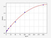 Rabbit FDP (Fibrinogen Degradation Product) ColorStep ELISA Kit (AEFI02052)