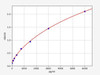 Rat Thrombomodulin ColorStep ELISA Kit (AEFI02084)