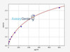 Human TF/F3 (Tissue factor) ColorStep ELISA Kit (AEFI02186)