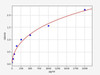 Human YTHDC1 ColorStep ELISA Kit (AEFI02270)