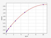 Human MS4A1 (CD20) ColorStep ELISA Kit (AEFI02286)