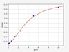 Human IKZF1 (DNA-binding protein Ikaros) ColorStep ELISA Kit (AEFI02296)
