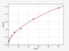 Human F2RL3 (Proteinase-activated receptor 4) ColorStep ELISA Kit (AEFI02342)