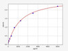 Human EphA2 ColorStep ELISA Kit (AEFI02360)
