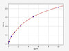 Human ADORA1 (Adenosine receptor A1) ColorStep ELISA Kit (AEFI02455)