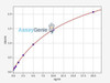Human PSCA (Prostate stem cell antigen) ColorStep ELISA Kit (AEFI02463)