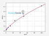 Human c-MET (Hepatocyte growth factor receptor) ColorStep ELISA Kit (AEFI02478)