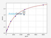 Human CD209 ColorStep ELISA Kit (AEFI02617)