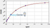 Human sCD14 (Soluble CD14) ColorStep ELISA Kit (AEFI02648)