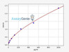 Human Synaptotagmin-3 ColorStep ELISA Kit (AEFI02708)