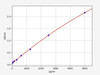 Mouse JAK2 ColorStep ELISA Kit (AEFI02735)