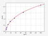 Rabbit MMP-3 ColorStep ELISA Kit (AEFI02754)