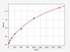 Rat TF (Tissue Factor) ColorStep ELISA Kit (AEFI02826)