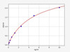 Rat ADAM10 ColorStep ELISA Kit (AEFI02855)