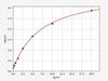Rat NOX1 ColorStep ELISA Kit (AEFI02867)