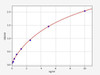 Rat ITGAV (Integrin subunit alpha V) ColorStep ELISA Kit (AEFI02886)