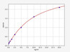 Rat Annexin A2 ColorStep ELISA Kit (AEFI02889)