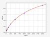 Rat sTREM-2 (soluble TREM- 2) ColorStep ELISA Kit (AEFI02893)