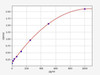Mouse VEGFR3/FLT4 ColorStep ELISA Kit (AEFI03023)