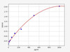 Monkey GROα/CXCL1 ColorStep ELISA Kit (AEFI03030)