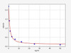 Mouse FliC (Flagellin protein) ELISA Kit (AEFI03045)