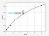 Human MBP/MBL ColorStep ELISA Kit (AEFI03061)