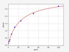 Human CFP (Properdin) ColorStep ELISA Kit (AEFI03077)