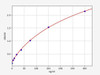 Human Complement C4B ColorStep ELISA Kit (AEFI03099)