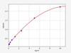 Mouse MBP (Myelin Basic Protein) ColorStep ELISA Kit (AEFI03180)