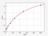Mouse LTA (Lymphotoxin-alpha) ColorStep ELISA Kit (AEFI03171)