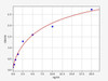 Mouse GP4/CD36 ColorStep ELISA Kit (AEFI03256)