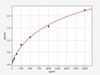 Rat IL-2 ColorStep ELISA Kit (AEFI03269)